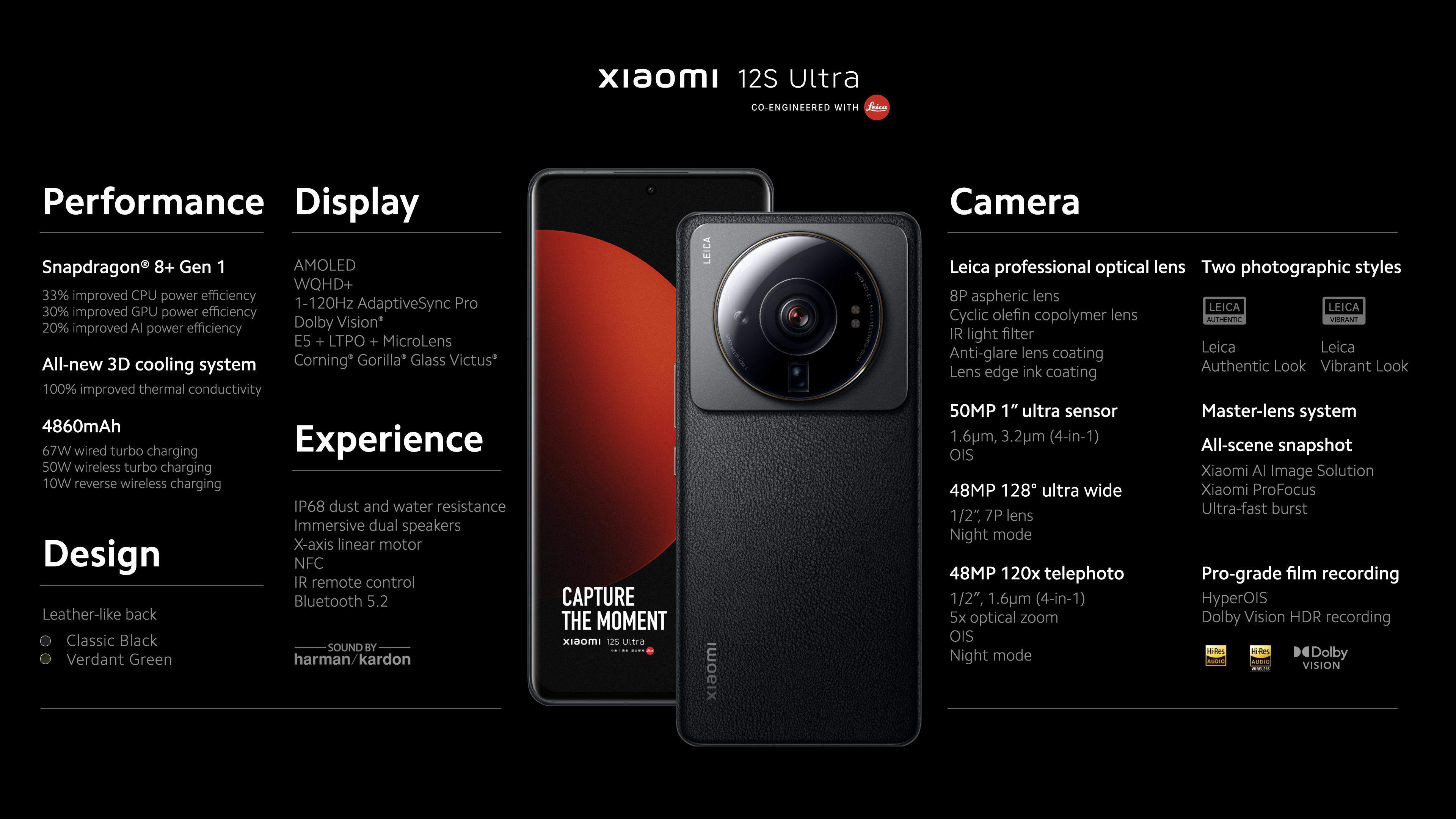 Характеристики Xiaomi 12S Ultra