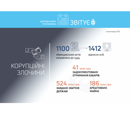 корупція корупція