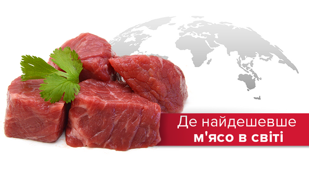 В Україні одні з найнижчих цін на м'ясну продукцію