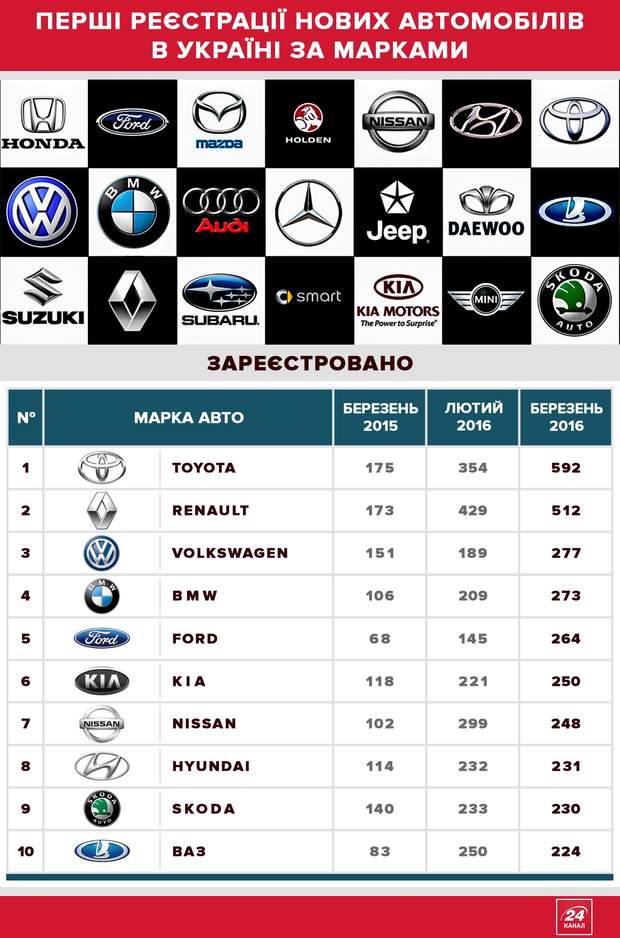 Немецкие машины марки список