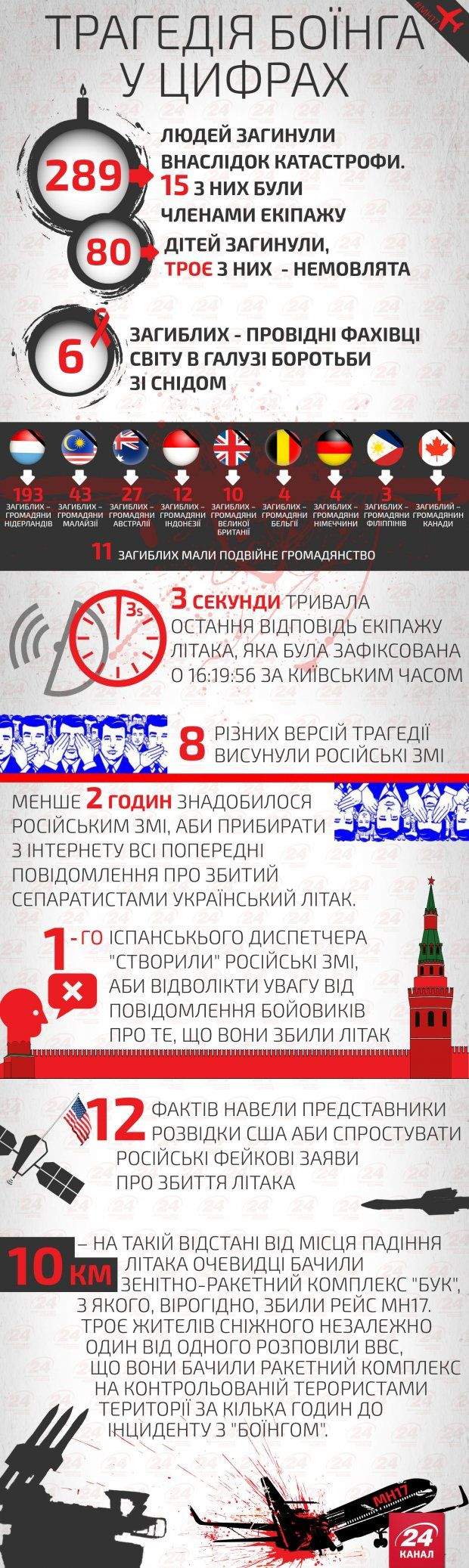Боїнг, Донбас, авіація