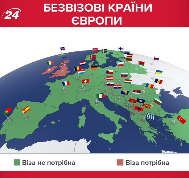 Країни Європи без віз для українців