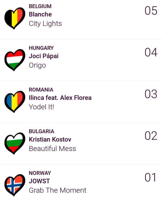 Евровидение-2017: за кого голосовали украинцы