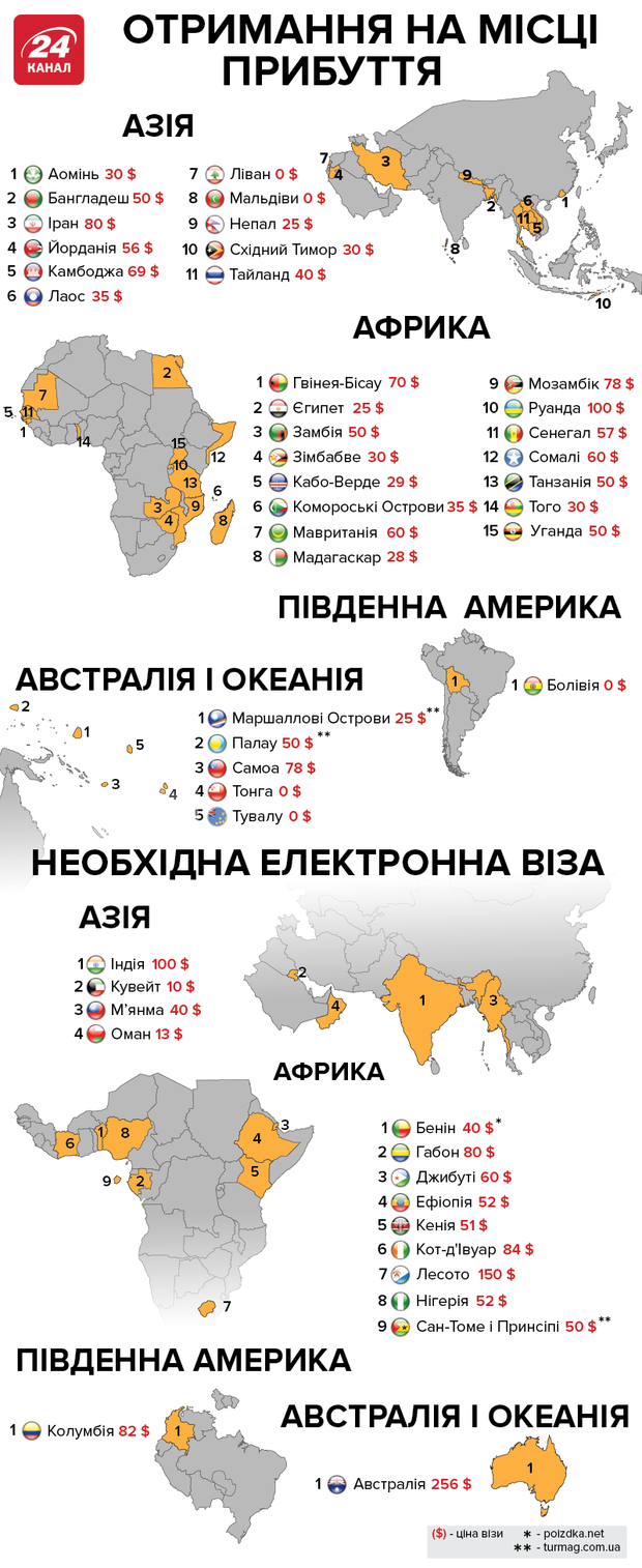 Безвізова карта світу для українців: інфографіка