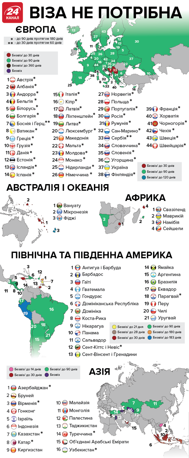 Безвізова карта світу для українців: інфографіка
