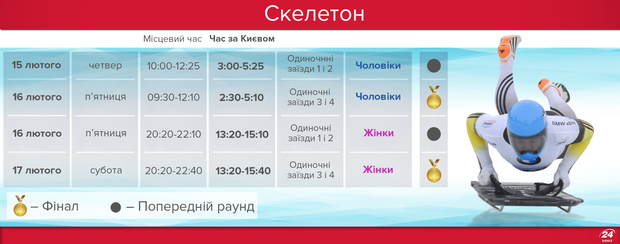 Олімпіада-2018: скелетон