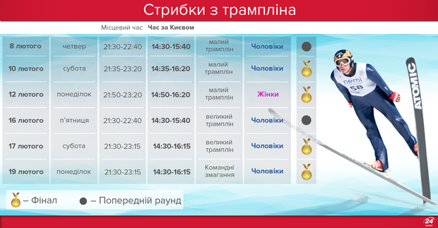 Олімпіада-2018: стрибки з трампліна