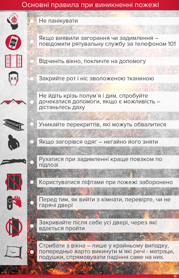 пожежа