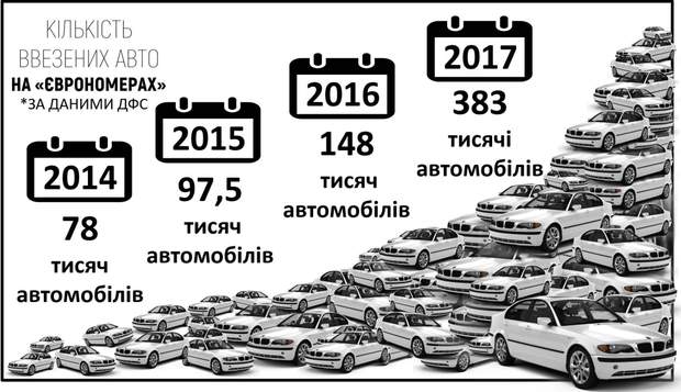 "Євробляхи" в законі: місія (не)можлива