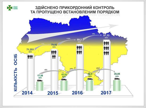 Кому и что дали два года безвиза: 2 миллиона украинцев съездили в ЕС по 