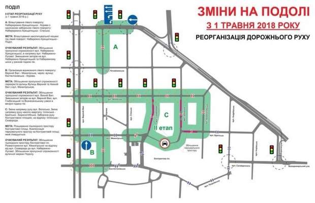змінений рух на Подолі