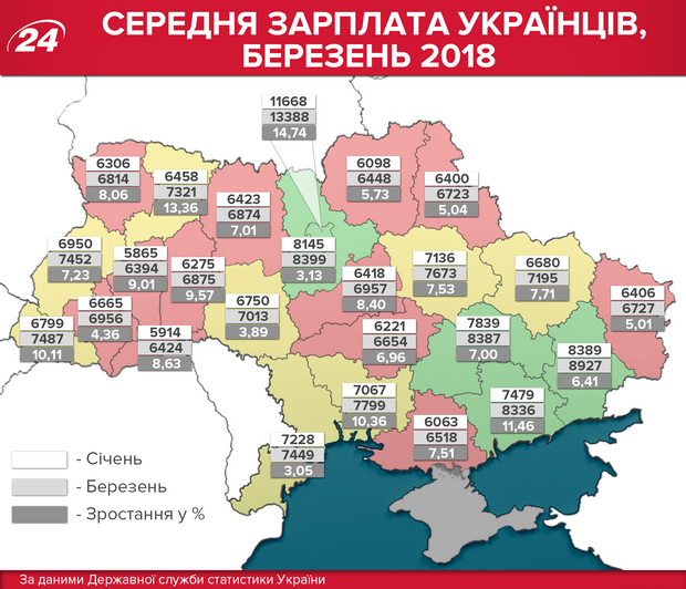 Порошенко відповів, коли і на скільки зросте мінімальна зарплата українців (інфографіка)