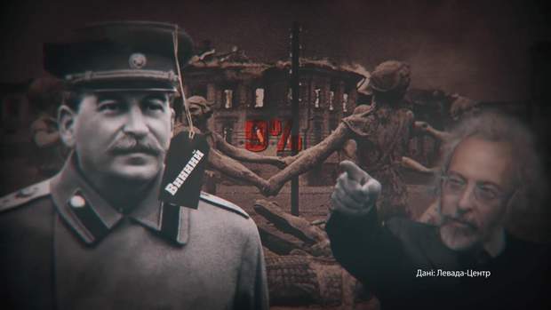 сталін винен