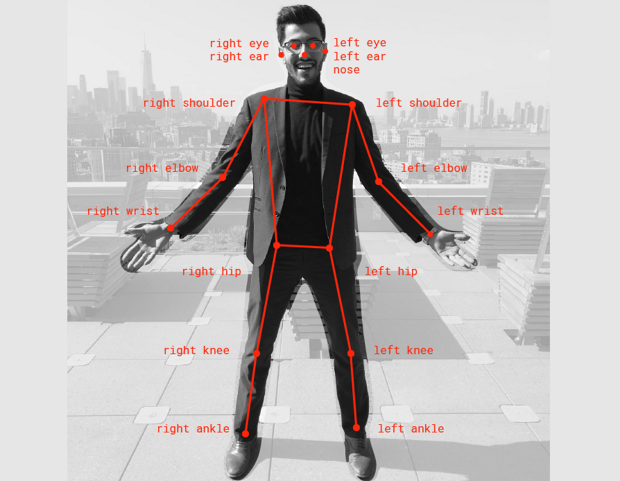  Example of a body model compiled by the PoseNet algorithm 