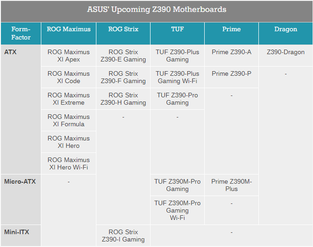Повний список новинок на базі Intel Z390
