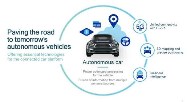   Qualcomm prepares the release of a 5G car 