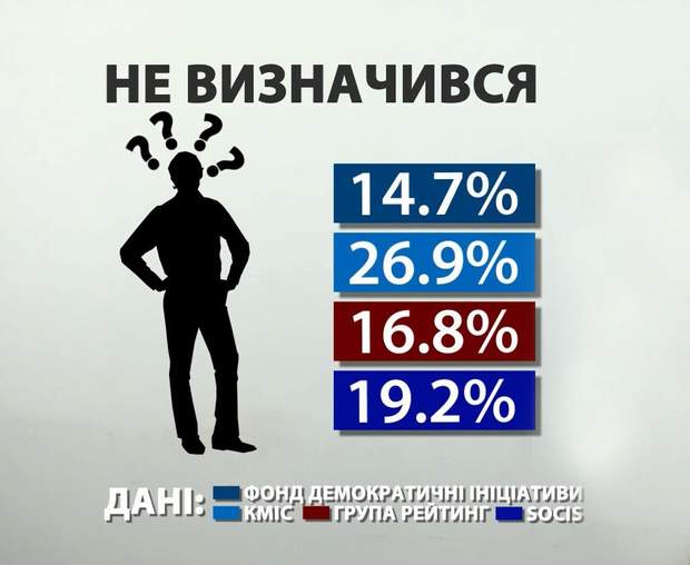 Кого українці хочуть бачити на посаді президента: інфографіка (відео)