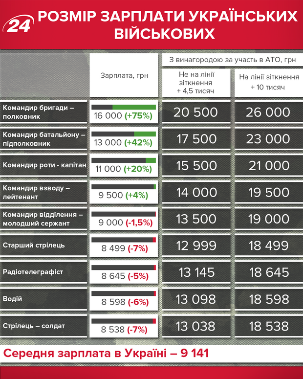 Механики зарплата. Зарплата лейтенанта. Зарплата военных. Зарплата военнослужащих. Заработная плата военнослужащих.