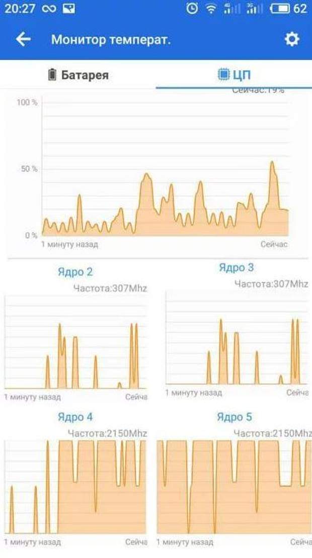 Порівняння температури процесора під час тестування Xiaomi Redmi 6 та ZUK Z2