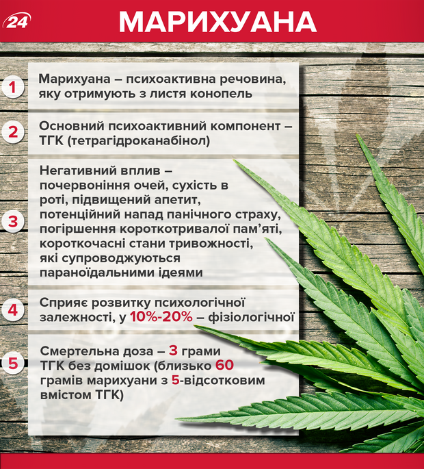 Как марихуана воздействует на организм закон украины о конопле