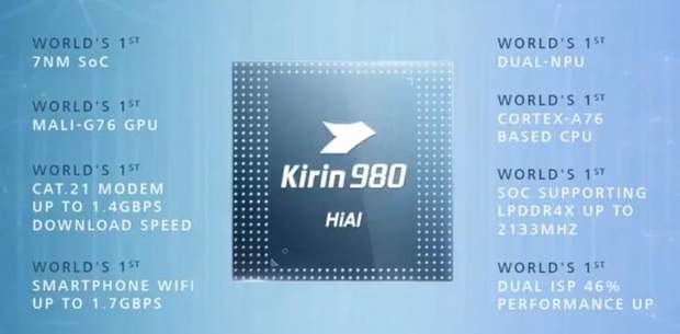 Характеристики процесора Kirin 980