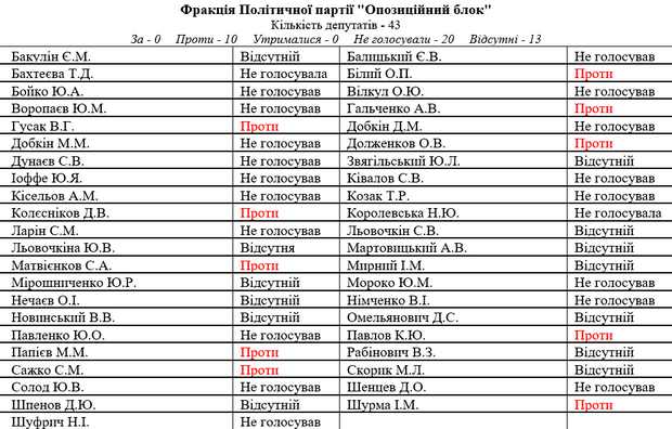 Рада ЦВК Опозиційний блок