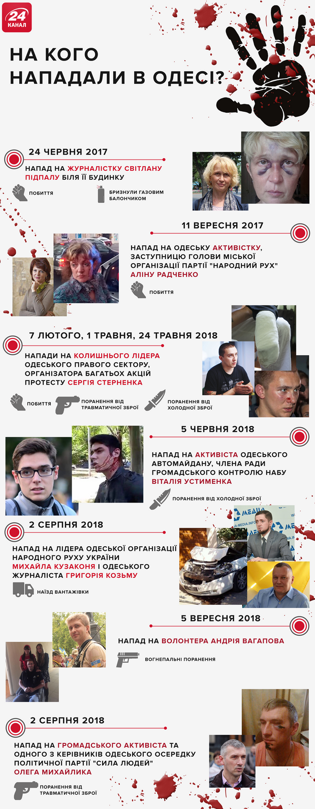 Напади активісти Одеса інфорграфіка