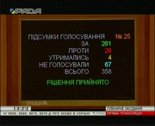 Депутати проголосували за мовний закон