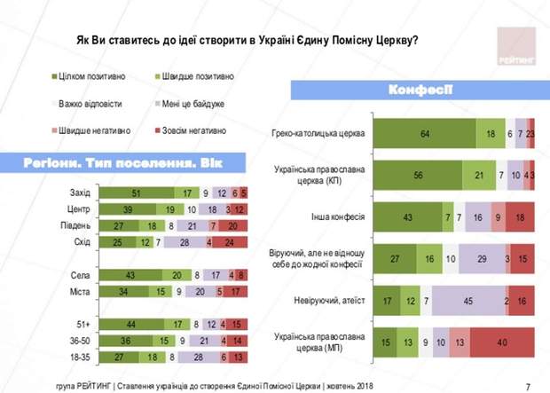 УПЦМП Створення єдиної церкви