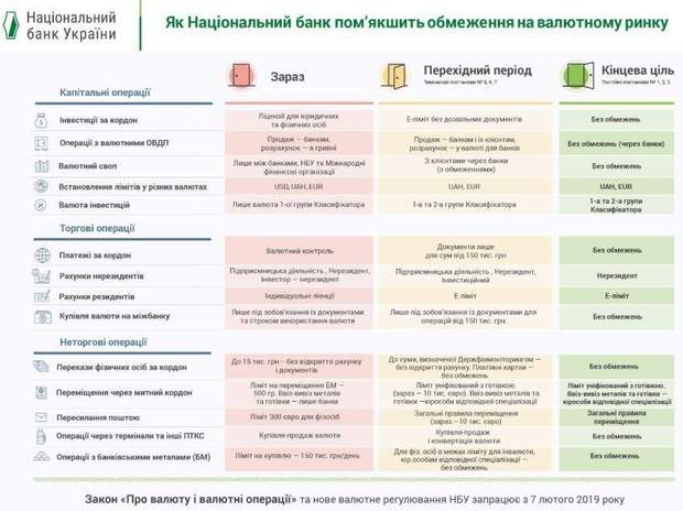 НБУ планує спростити грошові перекази за кордон