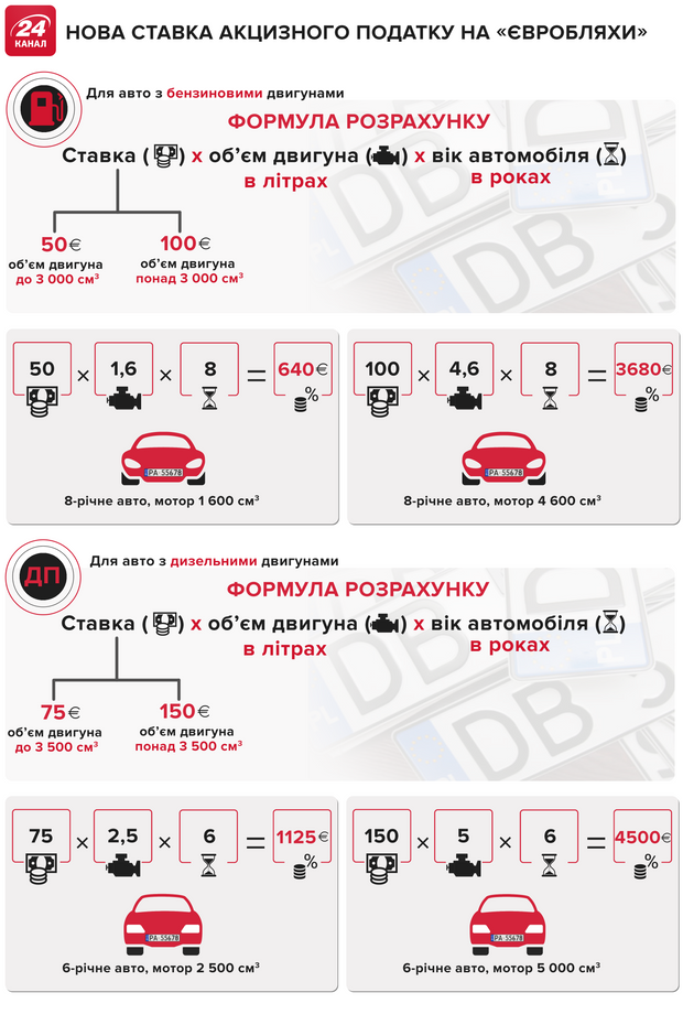 єврономера