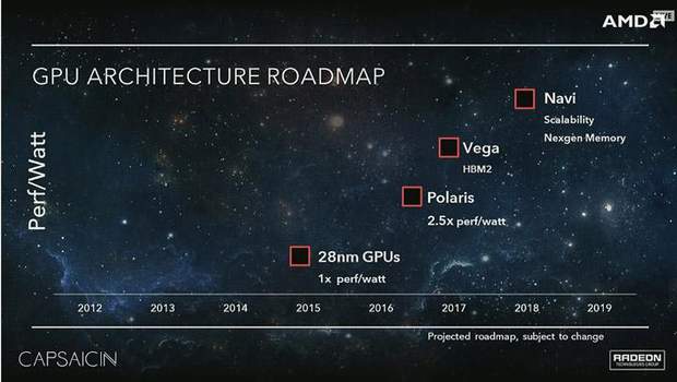   AMD Roadmap. 