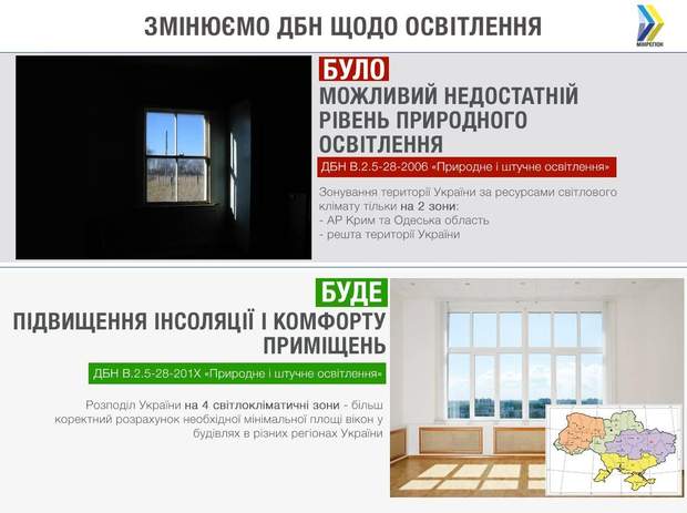 ДБН будівництво освітлення