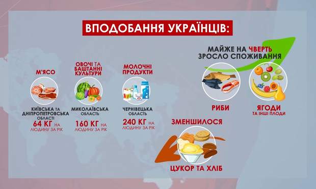 Їжа