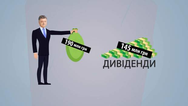 Статки Петра Порошенка за неповний 2018 рік