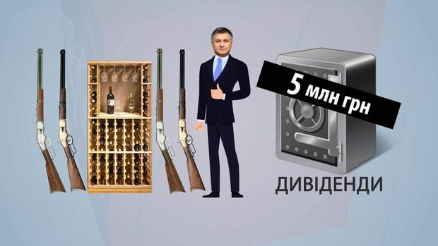 Статки Арсена Авакова за неповний 2018 рік