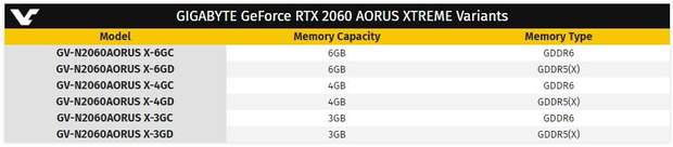   NVIDIA GeForce RTX 2060 