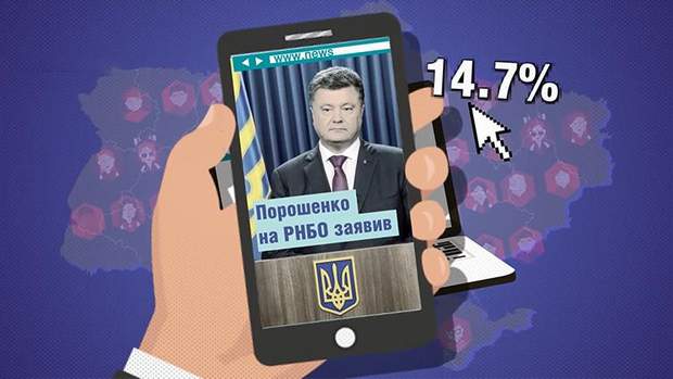 Майже 15% політичних новин про Порошенка