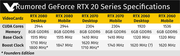 NVIDIA GeForce RTX