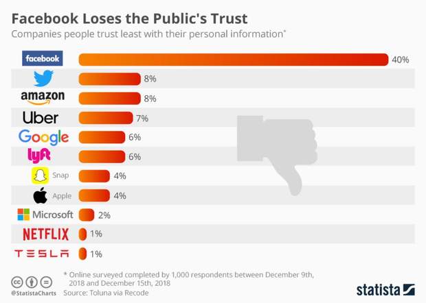   Statistics on lost US users 