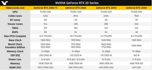   NVIDIA GeForce RTX 2060 