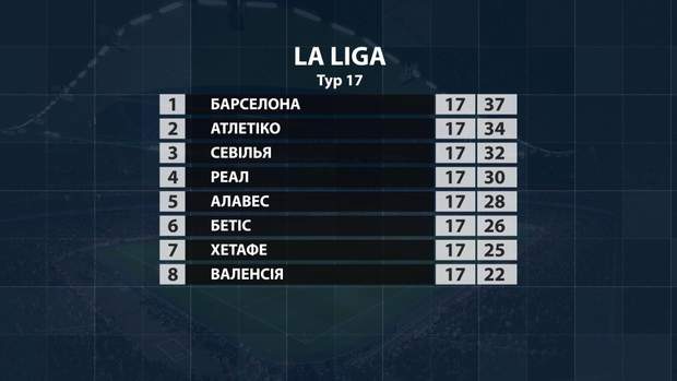 Реал Барселона 