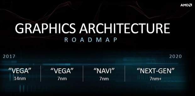   AMD Radeon Navi 