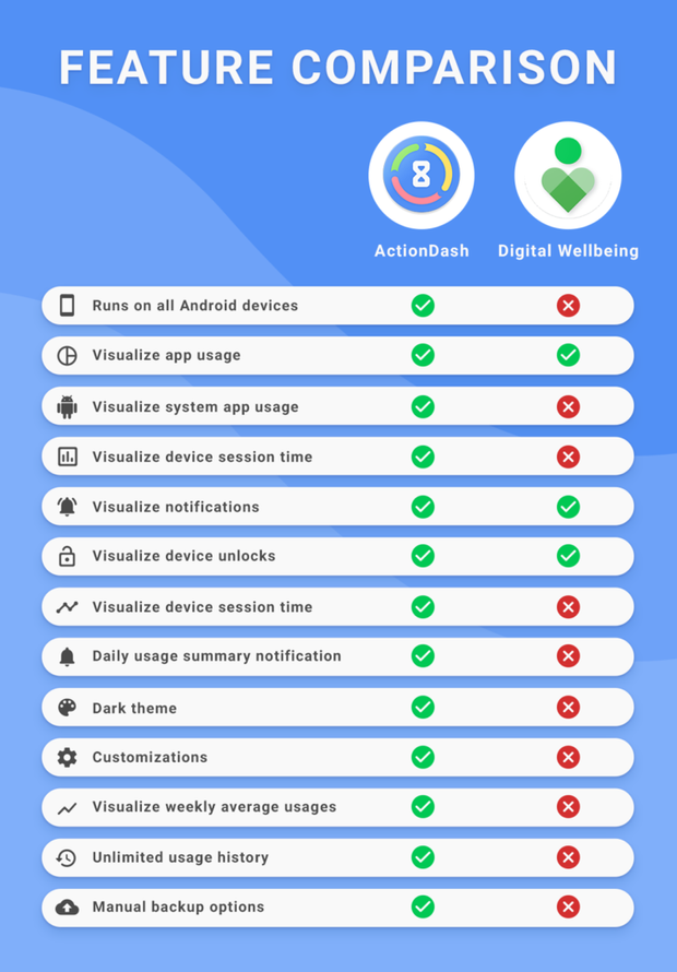   Digital Wellbeing 