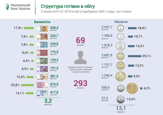 нацбанк гроші готівка монети