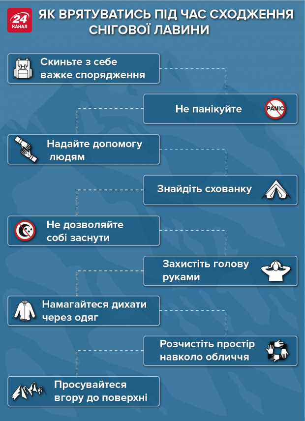 лавина небезпека гори лавина небезпека гори
