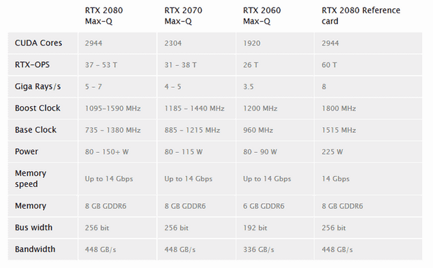   Features of NVIDIA GeForce RTX Max-Q Graphics Cards 