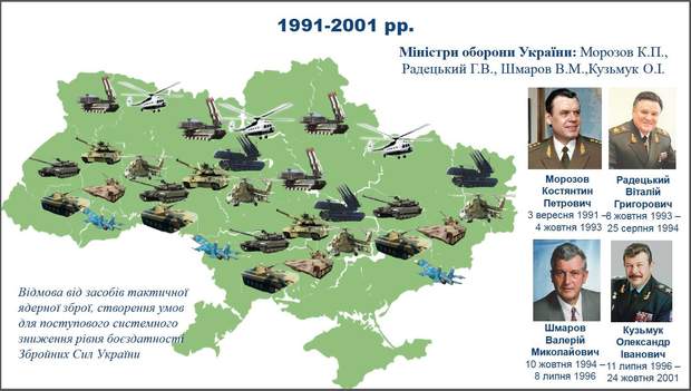  Armed Forces, Army, Weapons, Weapons, Weapons, GPU, Lutsenko, Ministers of Defense 