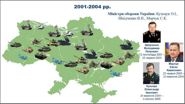  Armed Forces, Army, Weapons, Weapons, Firearms, GPU, Lutsenko, Ministers of Defense 