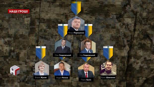 укроборонпром корупція розкриття наші гроші